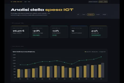 ICT Spend Analysis Dashboard