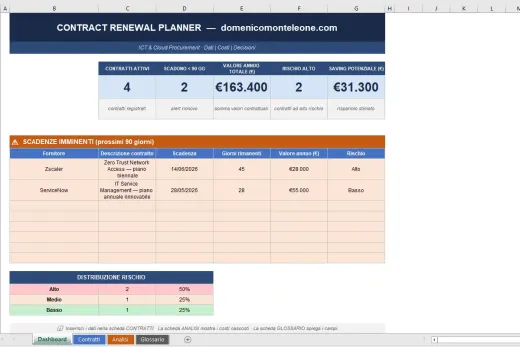 Contract Renewal Planner