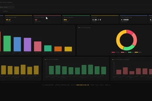 ICT Vendor Scorecard Dashboard