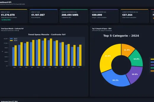 CMDB – ICT Analytics Dashboard