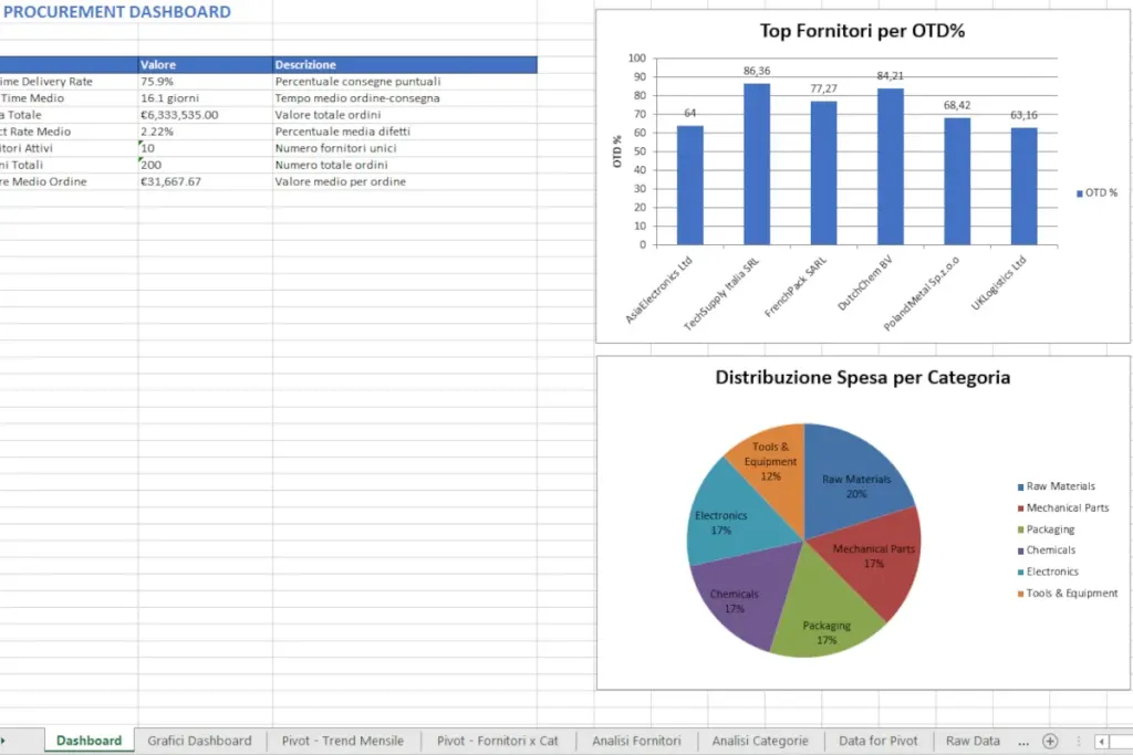 Free Excel KPI Procurement Template: 7 Essential Metrics