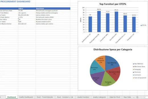 KPI Procurement Excel Template