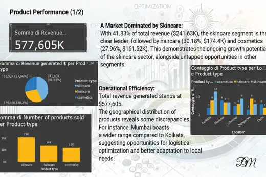 Supply Chain Efficiency